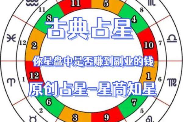 探索2021年命运之轮：你的命格是什么？