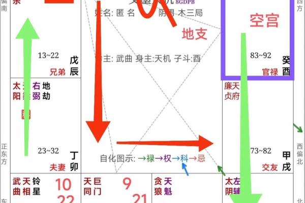 腊月25日出生的人命盘解析：命运与性格的深度剖析