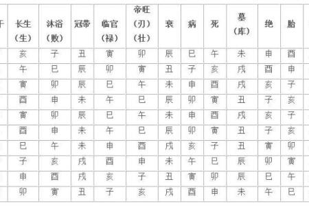 199年出生者命格解析：揭示你的命运与机遇