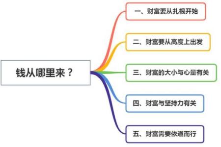 揭开横财命的秘密：如何吸引财富与好运的神奇方法