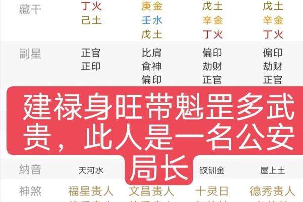 揭秘八字魁罡男命格的魅力与独特之处