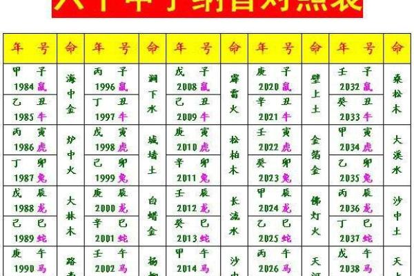 探索农历18命人的性格与命运之旅