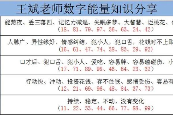 适合做命理师的命格特征与发展方向探讨