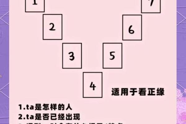 塔罗命理：揭示你内心深处的秘密与潜力