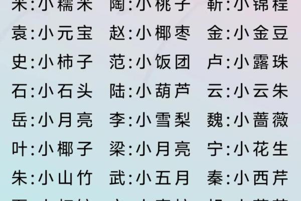 给木命女孩起名的艺术：灵动优雅的名字选择之道