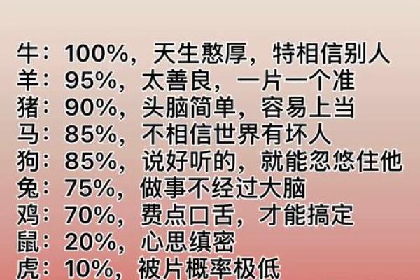 虎年蛇年的命格解析：揭示生肖相合的命运奥秘