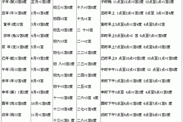 1996年8月的命运：解读属于这个月份的星辰与人生轨迹