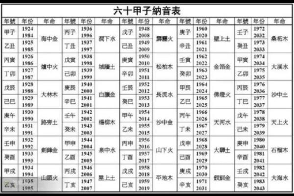 72桑拓木命的特征与人生缺失的启示