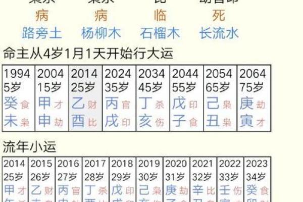 命理解析：究竟“命配命、相克”的秘密在于何？