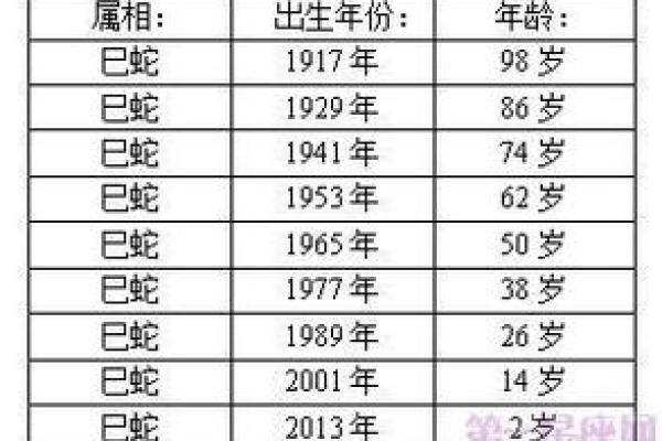 2021年属蛇的人命运解析：智慧与机遇并存的旅程