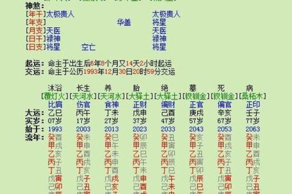 探寻2010年虎年的命理奥秘：你属于哪个木命？