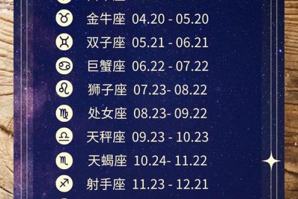 十二星座的命运密码：揭秘你天生的命运走向