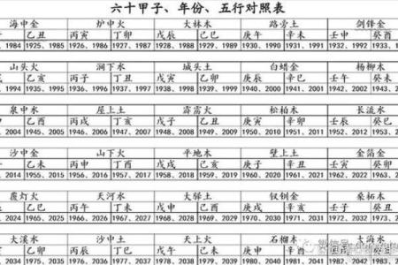 1964年水命之人：缺乏的是什么？探讨人生道路与五行之谐