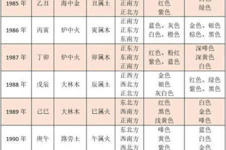 探索五行命格：揭示你的人生轨迹与命运之谜