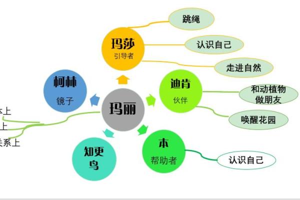 如何为木马命取名：破解命理的秘密之旅