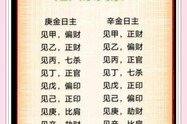 1993年出生的金命人：探索他们的命运与性格特征