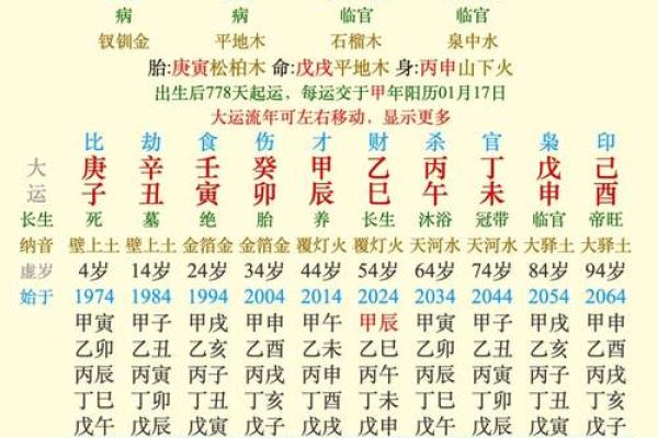 1955年正月21日命理揭秘：你的命格如何影响人生轨迹？