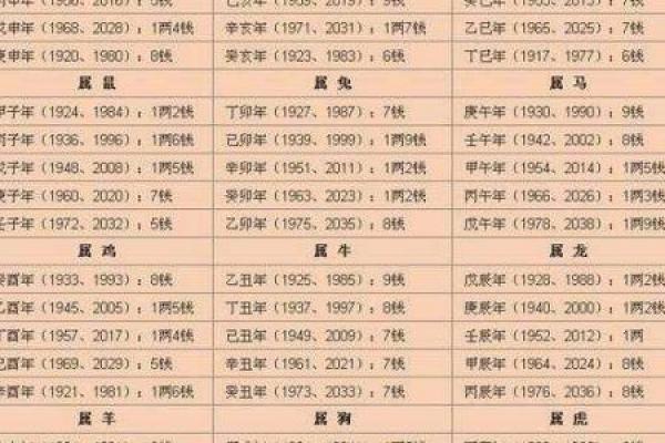 2009年属马的命运与人生规划指南