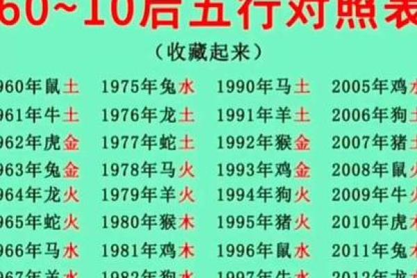 1998年出生的生肖与命运：四月的生命之旅探秘