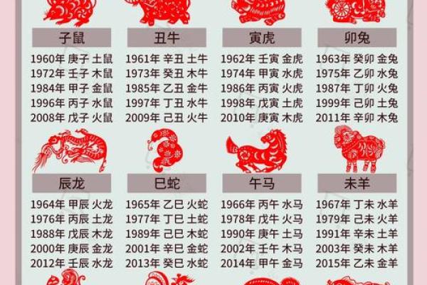 1959年属什么命？探寻那一年的生肖与命理之道