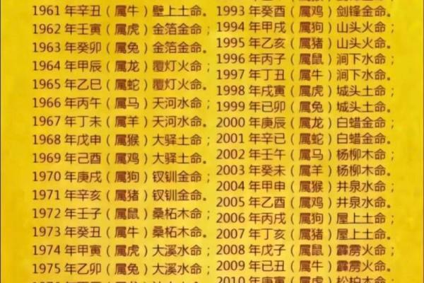 2022年的纳音命运解析：探索十二生肖的命运象征与生活启示