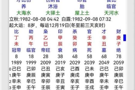 1955年正月21日命理揭秘：你的命格如何影响人生轨迹？