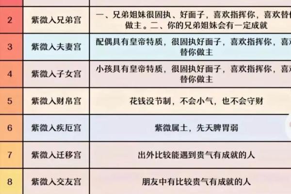 揭秘紫薇命盘中的大限:掌握人生运势的关键所在 揭秘紫薇命盘中的大限:掌握人生运势的关键所在