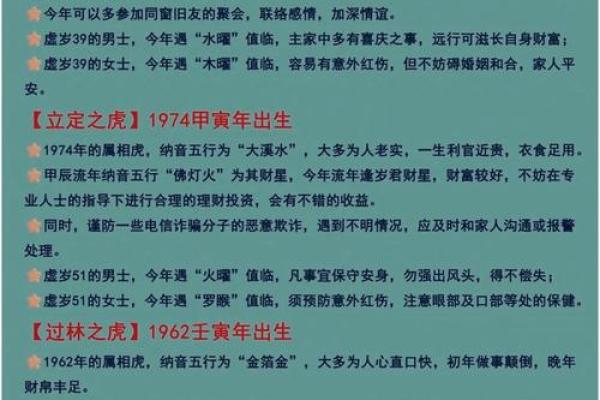 老虎24岁是什么命:探索命理与人生的奥秘 老虎24岁是什么命:探索命理与人生的奥秘